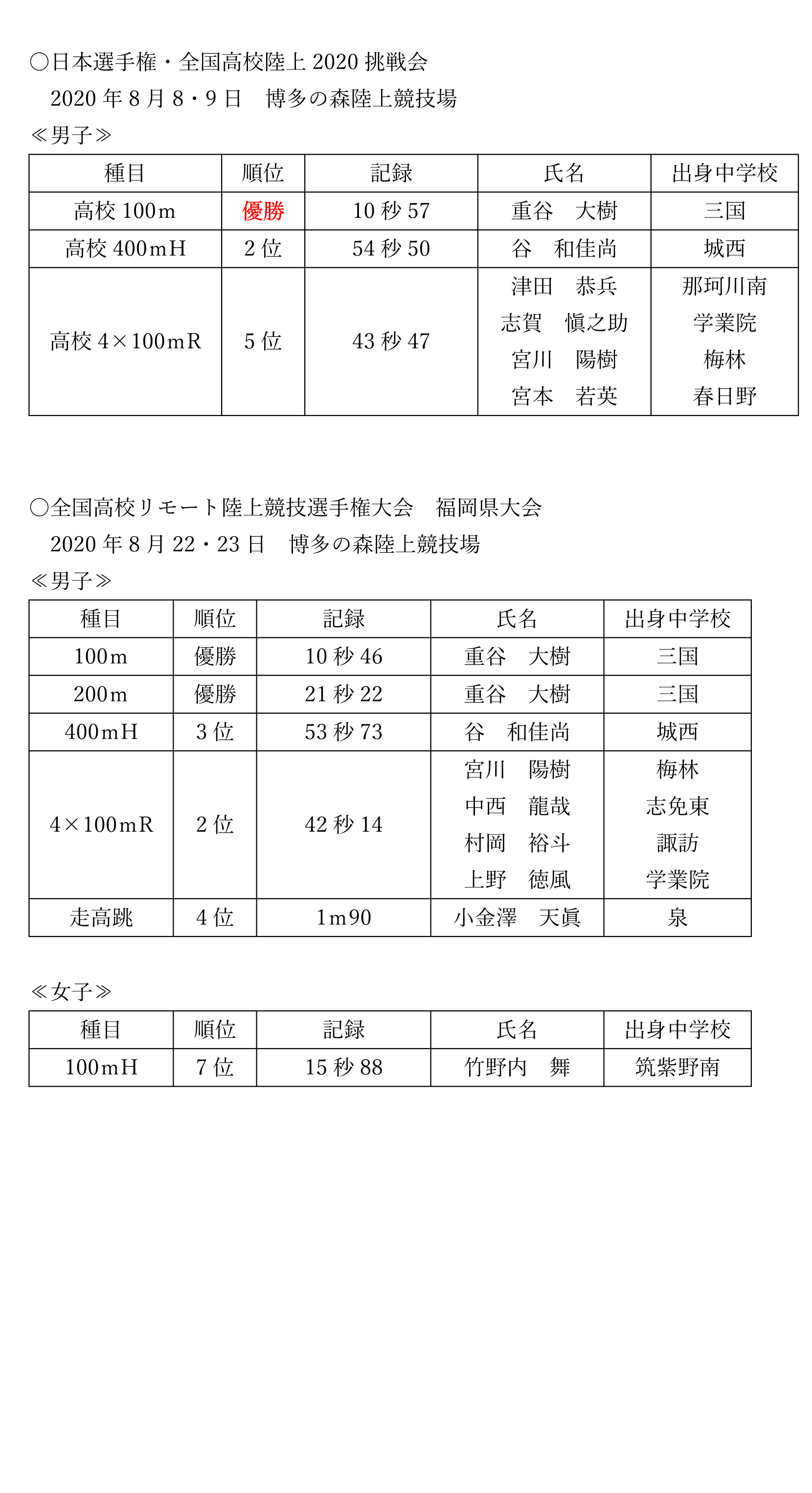 新聞